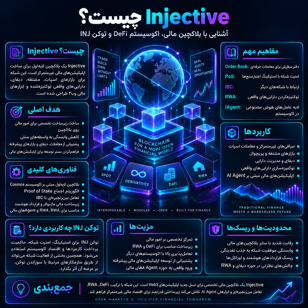 Injective چیست؟