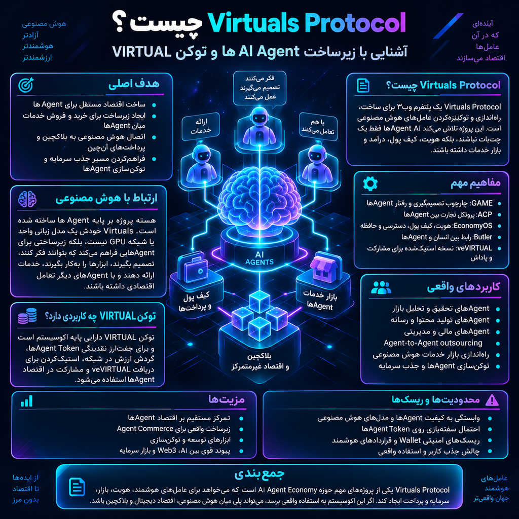 Virtuals Protocol چیست؟
