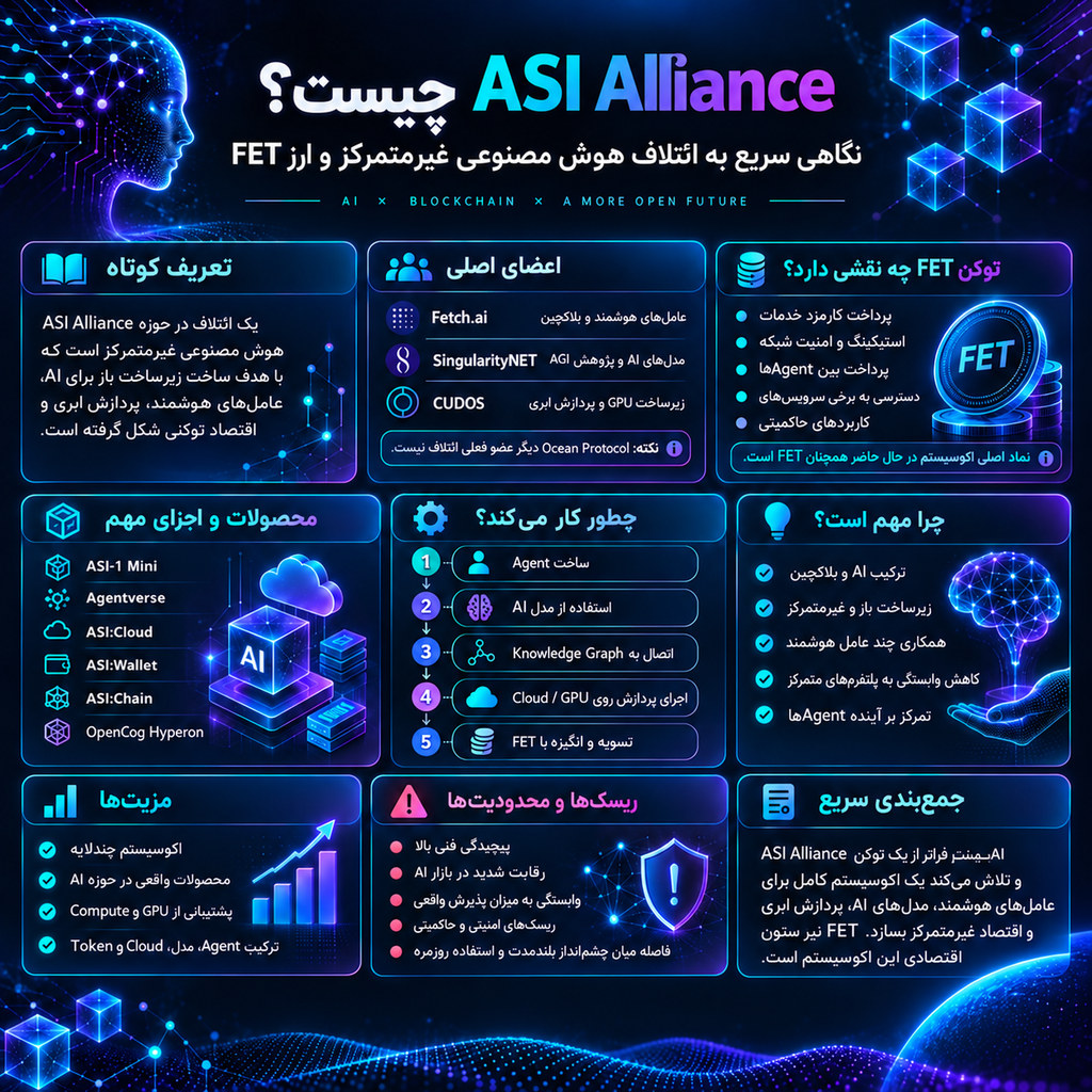 ASI Alliance چیست؟