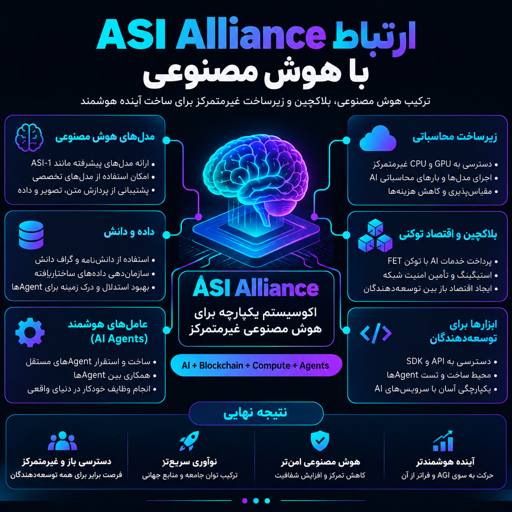ارتباط ASI Alliance با هوش مصنوعی