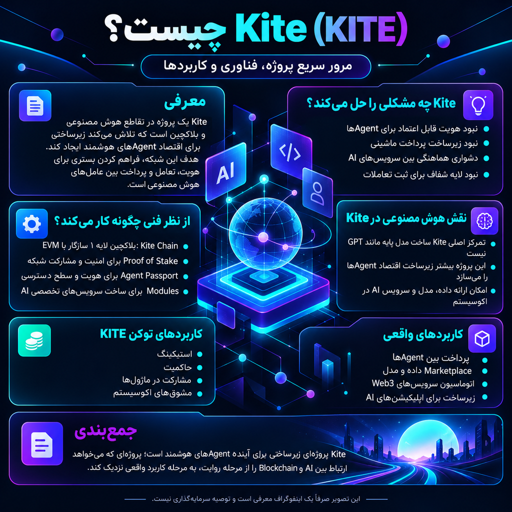 Kite (KITE) چیست؟
