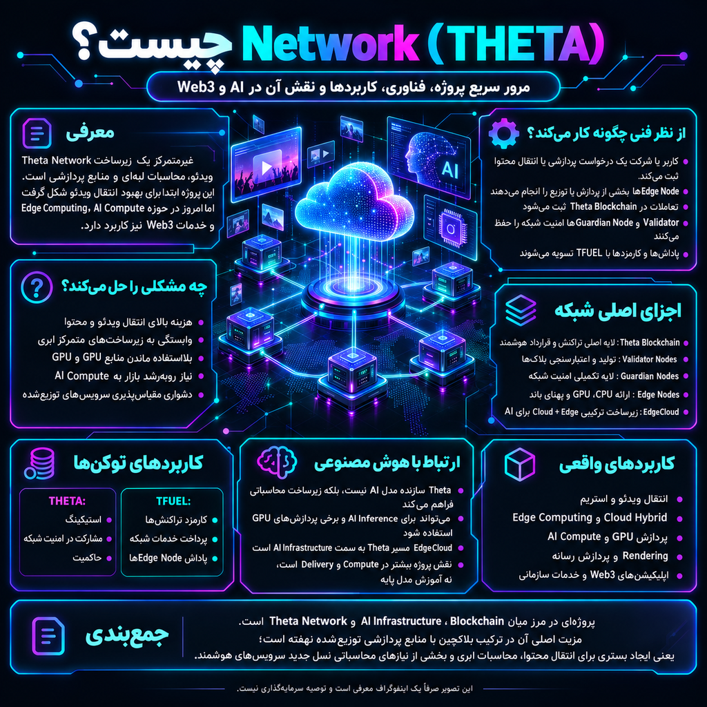 Theta Network (THETA) چیست؟