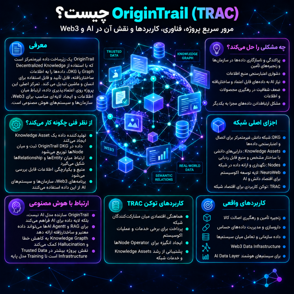 OriginTrail (TRAC) چیست؟