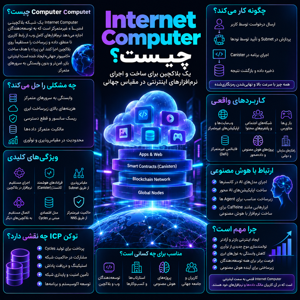 Internet Computer چیست؟