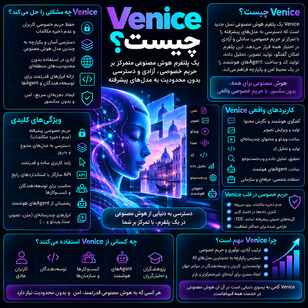 Venice چیست؟