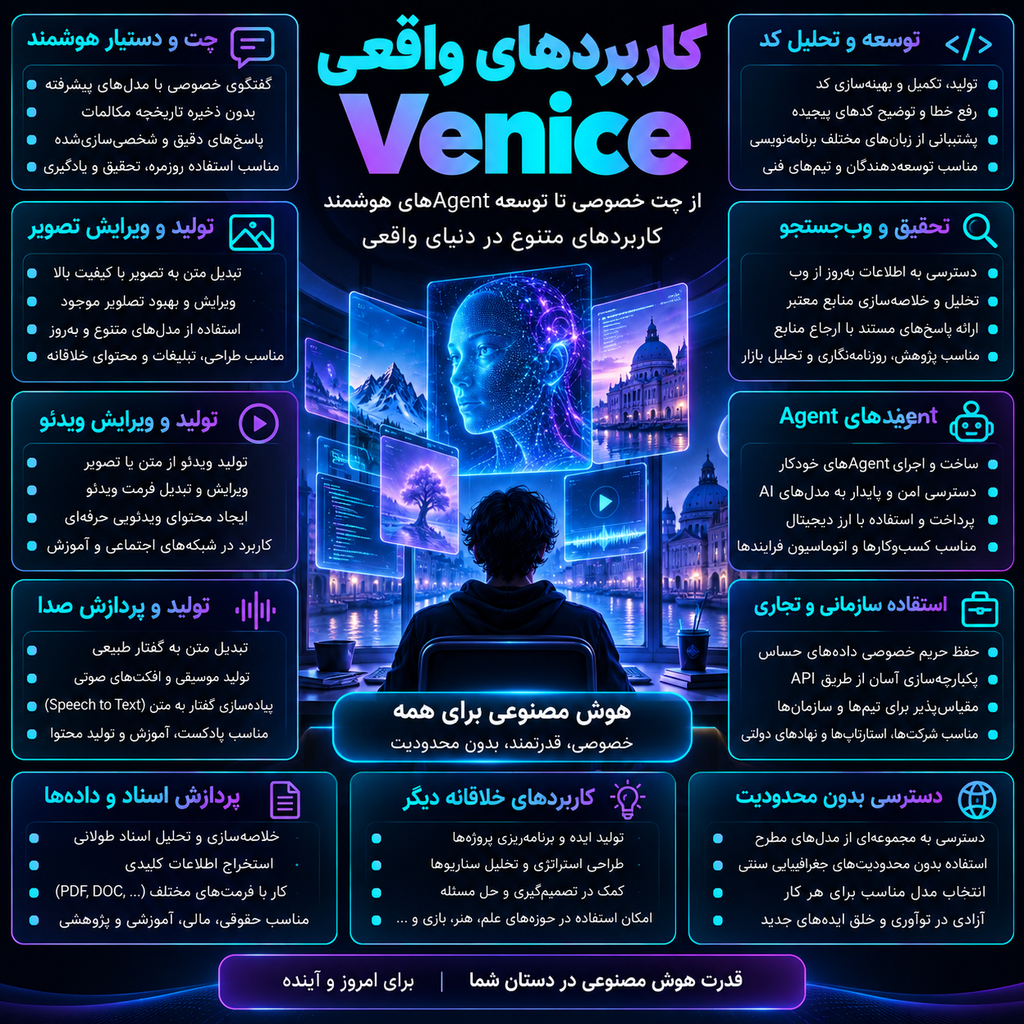 کاربردهای واقعی Venice